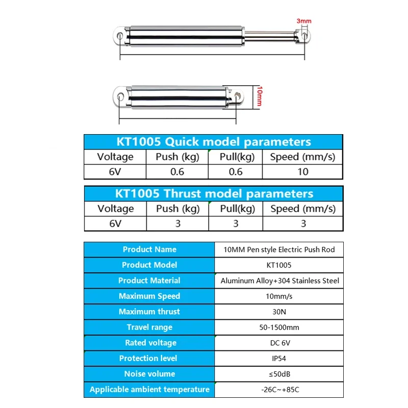 Actuador Lineal Retráctil de 1 - Electro Gadgets reseña y precio